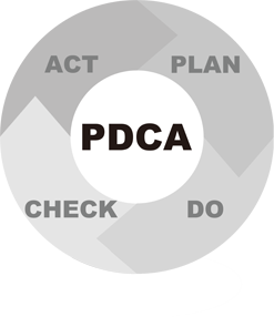PDCA