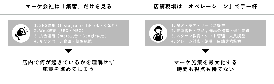 相関図｜分断